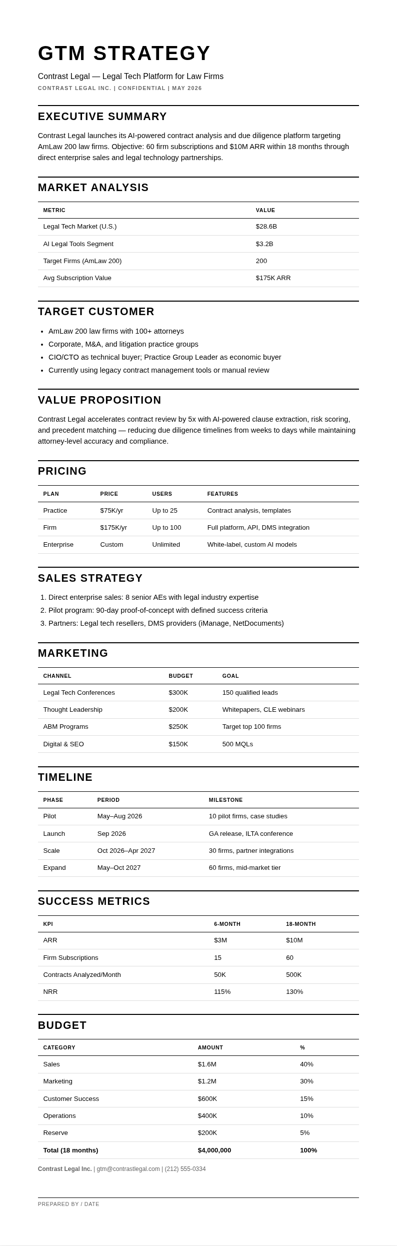 Monochrome stark GTM Strategy